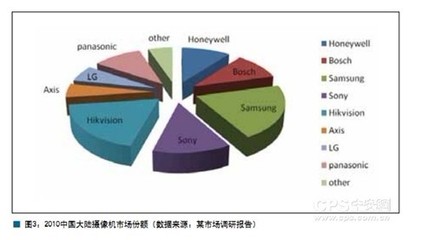 安防行業產品管理的核心 市場調研驅動下的定位、規劃與反饋