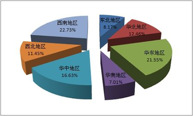 自卸車前頂舉升油缸產品市場競爭深度調研分析