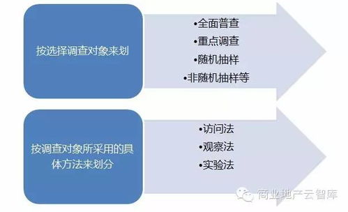 商業項目市場調研中的空氣分析測試 策劃必看指南