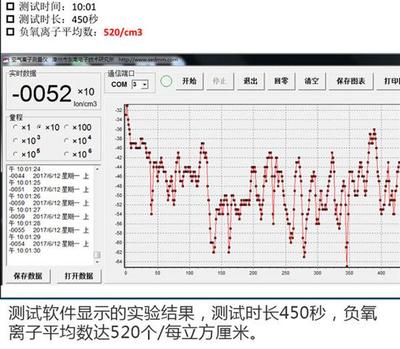 呼吸的智慧 解密長安歐尚A800車內空氣分析系統黑科技