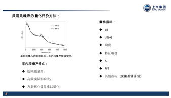 整車風噪聲性能的聲學風洞試驗與空氣動力學分析