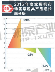 2015年中國空氣源熱泵行業產品發展趨勢與技術革新分析