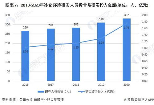 干貨丨2021年中國(guó)制冷空調(diào)設(shè)備行業(yè)龍頭分析 冰輪環(huán)境盈利能力凸顯，空氣分析測(cè)試成新看點(diǎn)