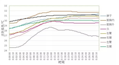 用了20年空調(diào),第一次知道\u201c熱舒適\u201d的含義! 空氣分析測(cè)試讓我恍然大悟
